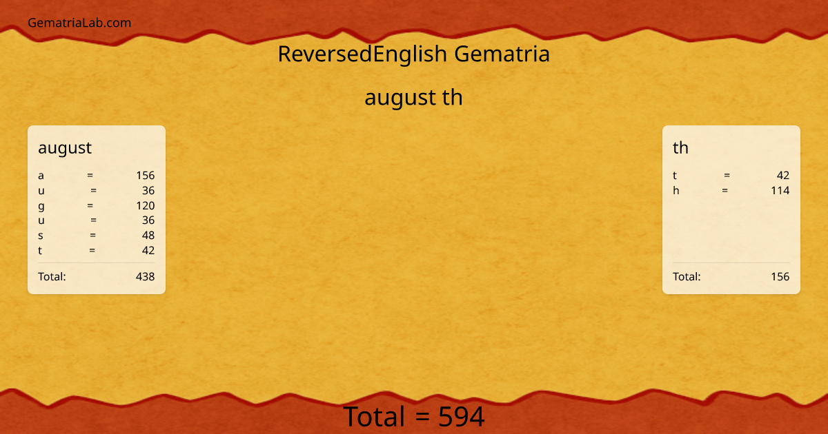august th in reversedEnglish Gematria